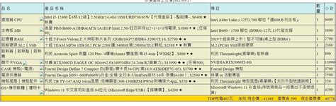 【問題】預算40k~50k 遊戲用主機健檢 電腦應用綜合討論 哈啦板 巴哈姆特