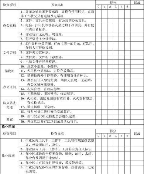 5s点检活动检查表word文档在线阅读与下载无忧文档