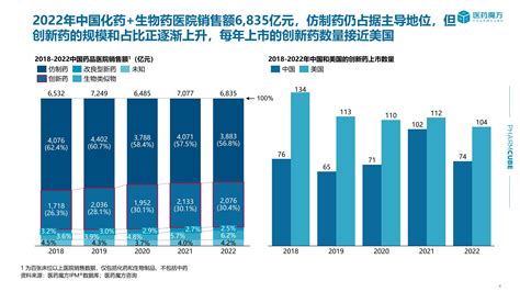 医药魔方：从全球市场格局洞悉中国创新药行业发展趋势报告 报告厅