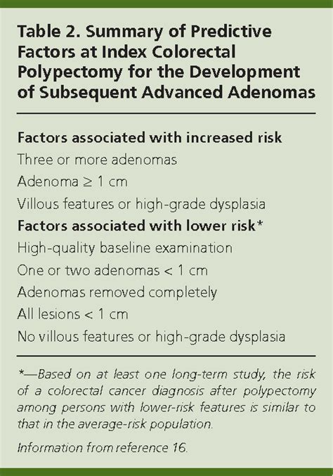 Table 3 From Colonoscopy Surveillance After Polypectomy And Colorectal Cancer Resection