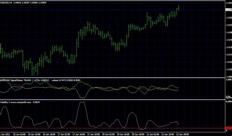 Volatility Trading Strategies PDF Download Free