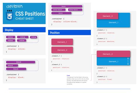 CSS Position Cheat Sheet