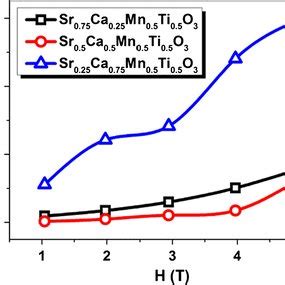 Field Dependence Of Relative Cooling Power Of Sr1 XCaxMn0 5Ti0 5O3