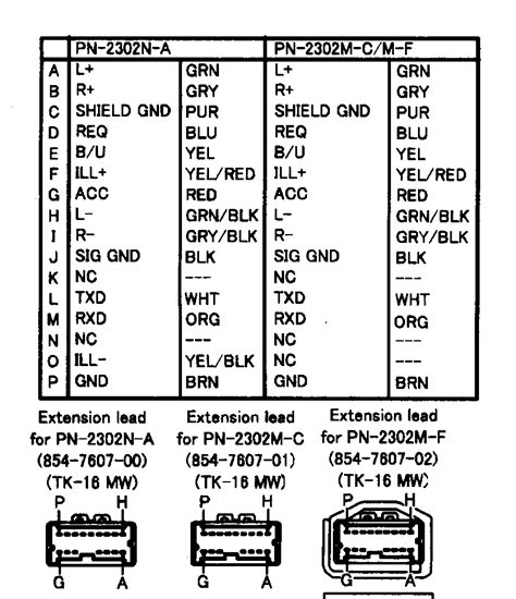 Nissan Wiring Harness Color Codes N15 Pulsar