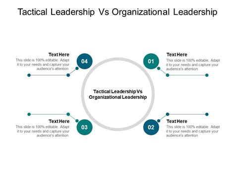 Tactical Leadership Vs Organizational Leadership Ppt Powerpoint