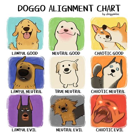 Best R Alignmentcharts Images On Pholder Any Game Alignment