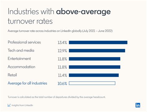 Employee Turnover Cost