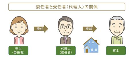 共有名義不動産売却時の委任状とは｜作成方法やルールを解説 共有持分の売却はセンチュリー21中央プロパティーへ｜相続不動産専門メディアやさしい共有持分