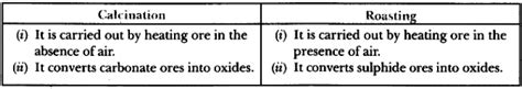 Metals And Non Metals Class Science Important Questions