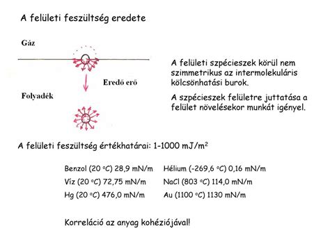 Hat Rfel Letek Termodinamikai Tulajdons Gai Hat Rfel Leti Jelens Gek