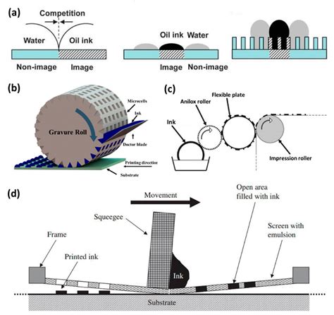 Nanomaterials Free Full Text Printable Nanomaterials For The