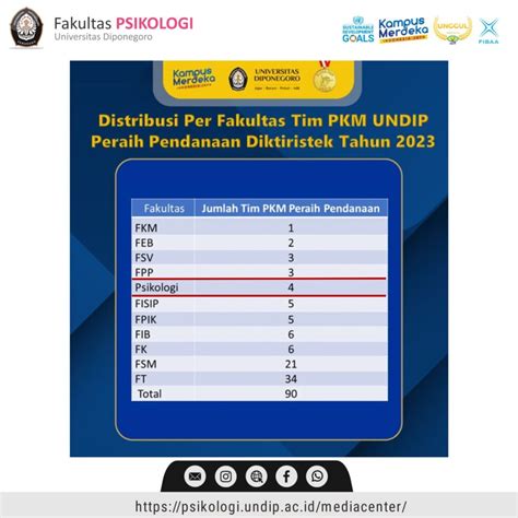 Program Kreativitas Mahasiswa Pkm Fakultas Psikologi Universitas