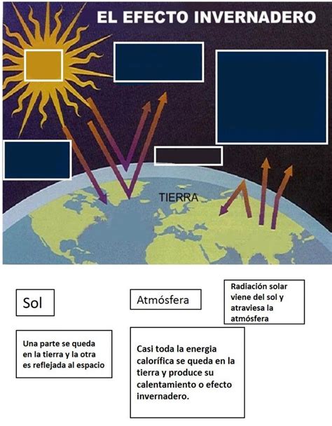 671913 Efecto Invernadero Profes 6È Liveworksheets