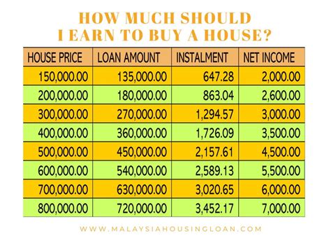 How Much House Can I Afford Datha Eolanda