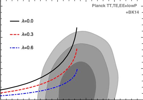 The Marginalized And Confidence Level Contours For N S And R