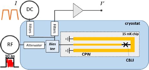 Figure 1 From Stepping Closer To Pulsed Single Microwave Photon