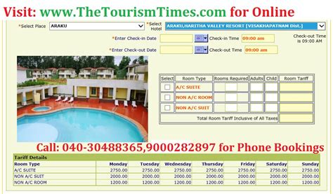 Resorts In Araku