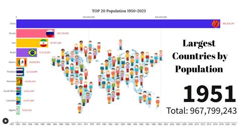 Top 20 Country Population History And Projection 1950 2023 Part 1 Youtube