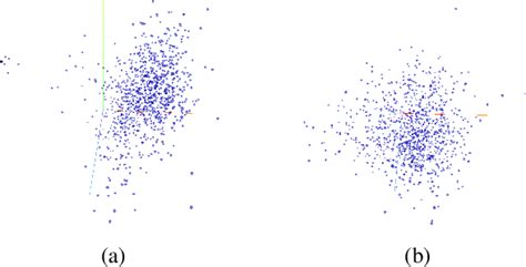 Figure 1 From Improving Adversarial Robustness To Sensitivity And