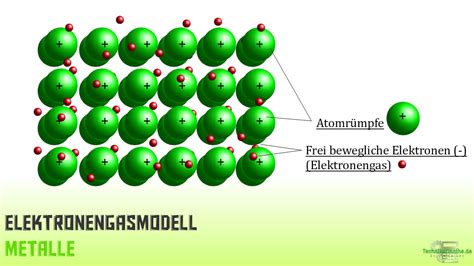 Gitterstrukturen Sehr Einfach Erkl Rt A Technikermathe