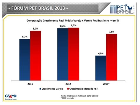 Pet O Segmento Que Mais Cresce No Mercado Sebrae Respostas