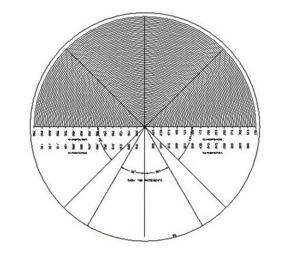 Mitutoyo Optical Comparator Overlay Charts