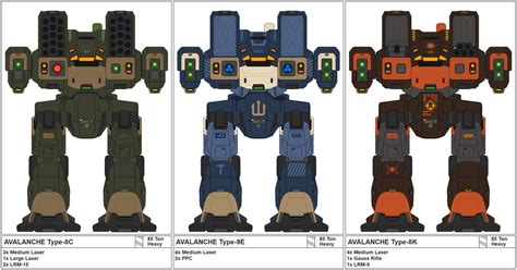 Avalanche Types by IgorKutuzov on DeviantArt