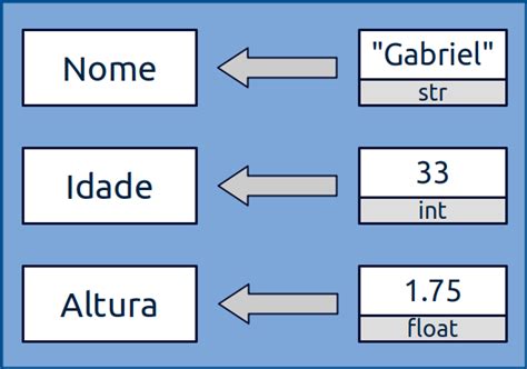 Tipos de variáveis em Python