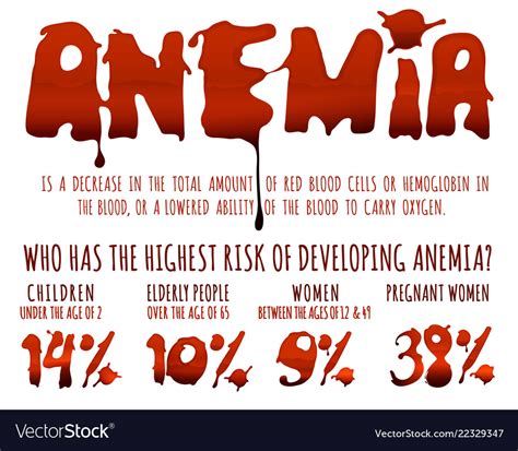 Anemia Infographic Poster Royalty Free Vector Image