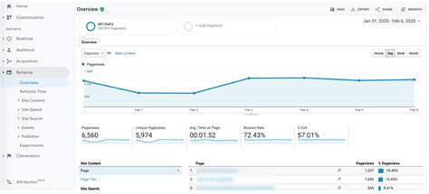 Cómo usar Google Analytics configuración informes modelos de