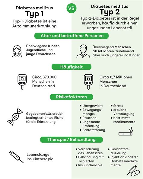 Was D Rfen Diabetiker Typ Essen Tabelle Deutschland Bioenergy