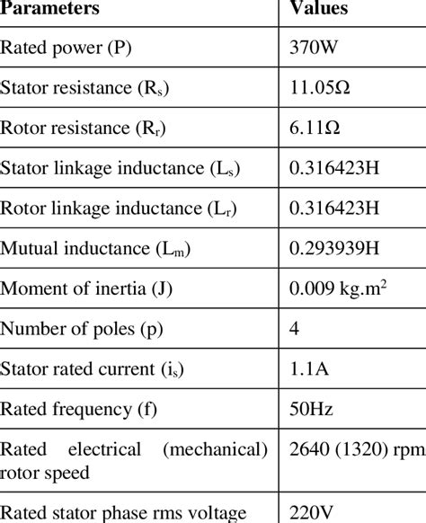 Load Test On Phase Squirrel Cage Induction Motor Ppt Infoupdate Org