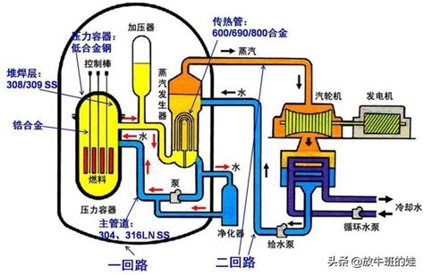 核電站一定要建在有水源的地方嗎？在沙漠中建核電站行不行？ 每日頭條