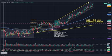 CME MINI NQ1 Chart Image By Lcabrerag TradingView