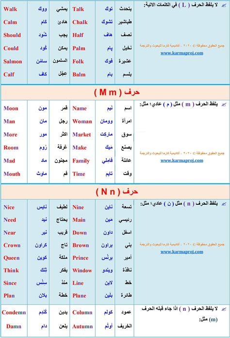 تعلم الإنجليزية معنـا 🎓 On Twitter قواعد نطق وكلمات لاغنى عنها رتويت