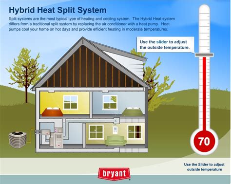 Cool Heat Denver Hvac What Is The Hybrid Heat Dual Fuel System