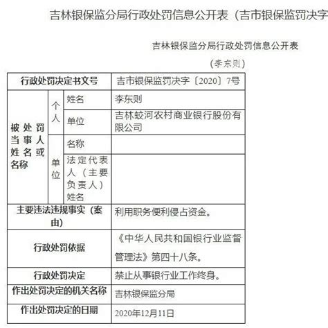 吉林蛟河农商银行因员工利用职务便利侵占资金等被罚30万元！ 农商银行 新浪新闻