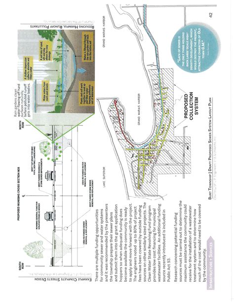 Master Plan Burt Township Grand Marais Mi