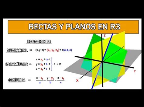 RECTAS Y PLANOS En El Espacio Tridimensional R3 Algebra Lineal YouTube