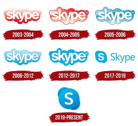 Skype Logo, symbol, meaning, history, PNG, brand