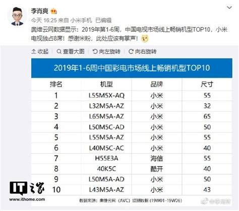 2019年中國電視市場線上暢銷機型數據出爐 每日頭條