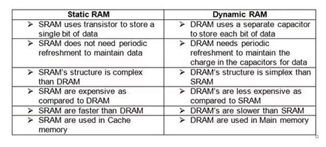 Static And Dynamic Ram Atelier Yuwa Ciao Jp