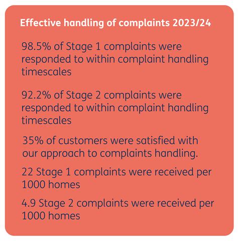 You said, we did (End of year) 2023/24