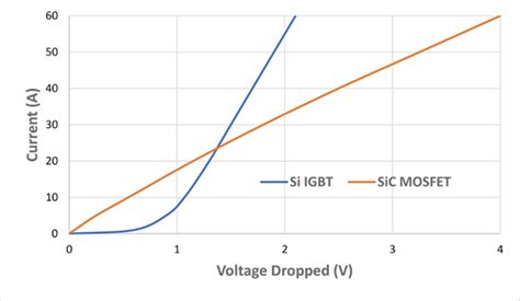 涨知识IGBT 和 SiC MOSFET PIM 在太阳能逆变器中的性能比较 21ic电子网