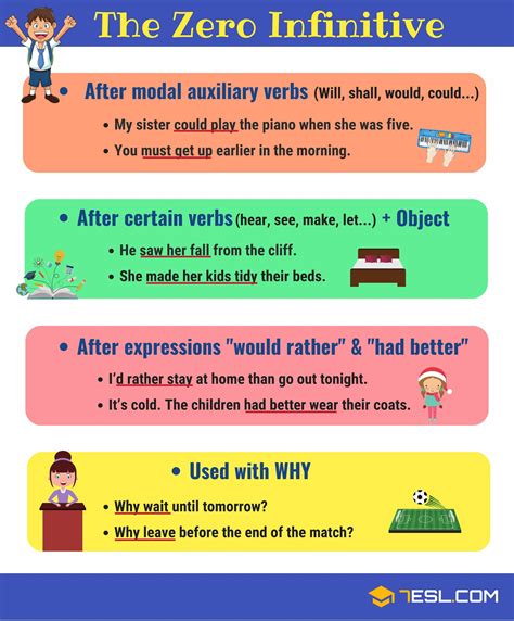 Infinitives: What Is An Infinitive? Functions & Examples 3 Spanish ...