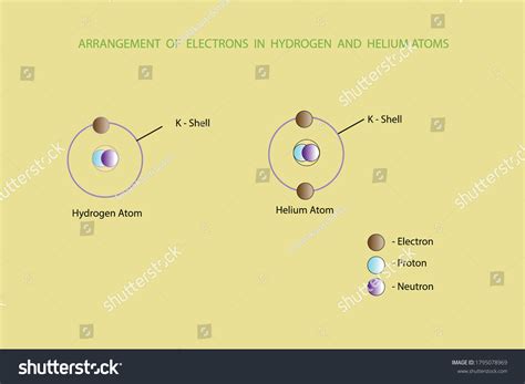 Diagram Show Arrangement Electrons Hydrogen Helium