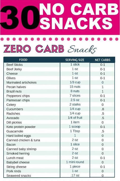 30 No Carb Snacks Thatll Make Keto Simple Finding Easy Low Carb And