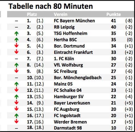 fc bayern münchen tabelle Bundesliga tabelle 2021 aktuell