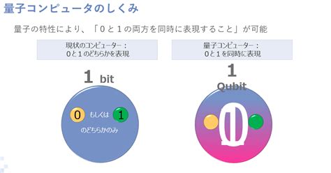 Octo Knotオクトノット｜量子コンピューターとは？ しくみを図解でわかりやすく解説