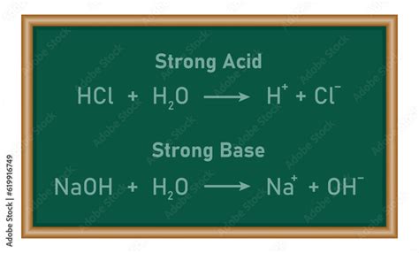 Strong Acid And Strong Base